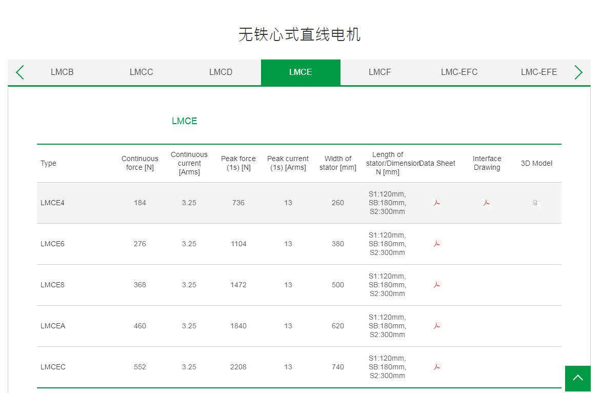 上銀無鐵心式直線電機:LMCEC