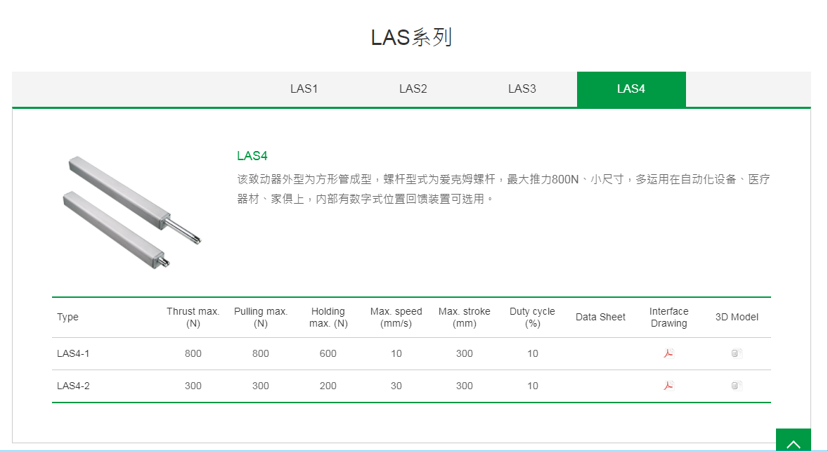 上銀線性致動器，HIWIN線性致動器LAS系列LAS4-1