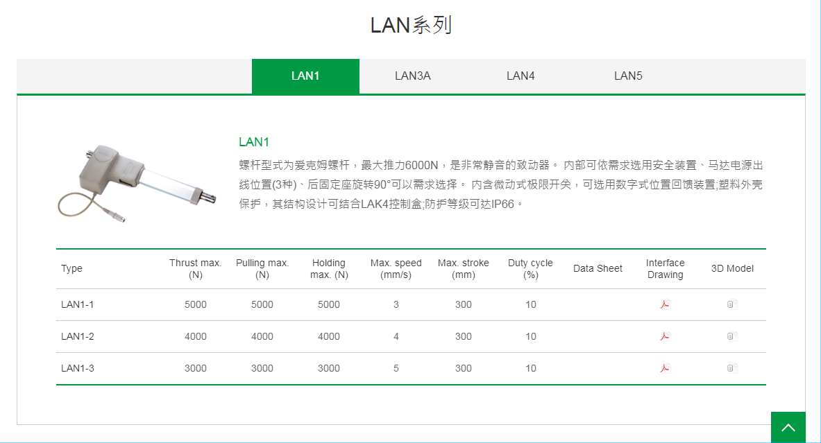 上銀線性致動器，HIWIN線性致動器LAN系列LAN1-3