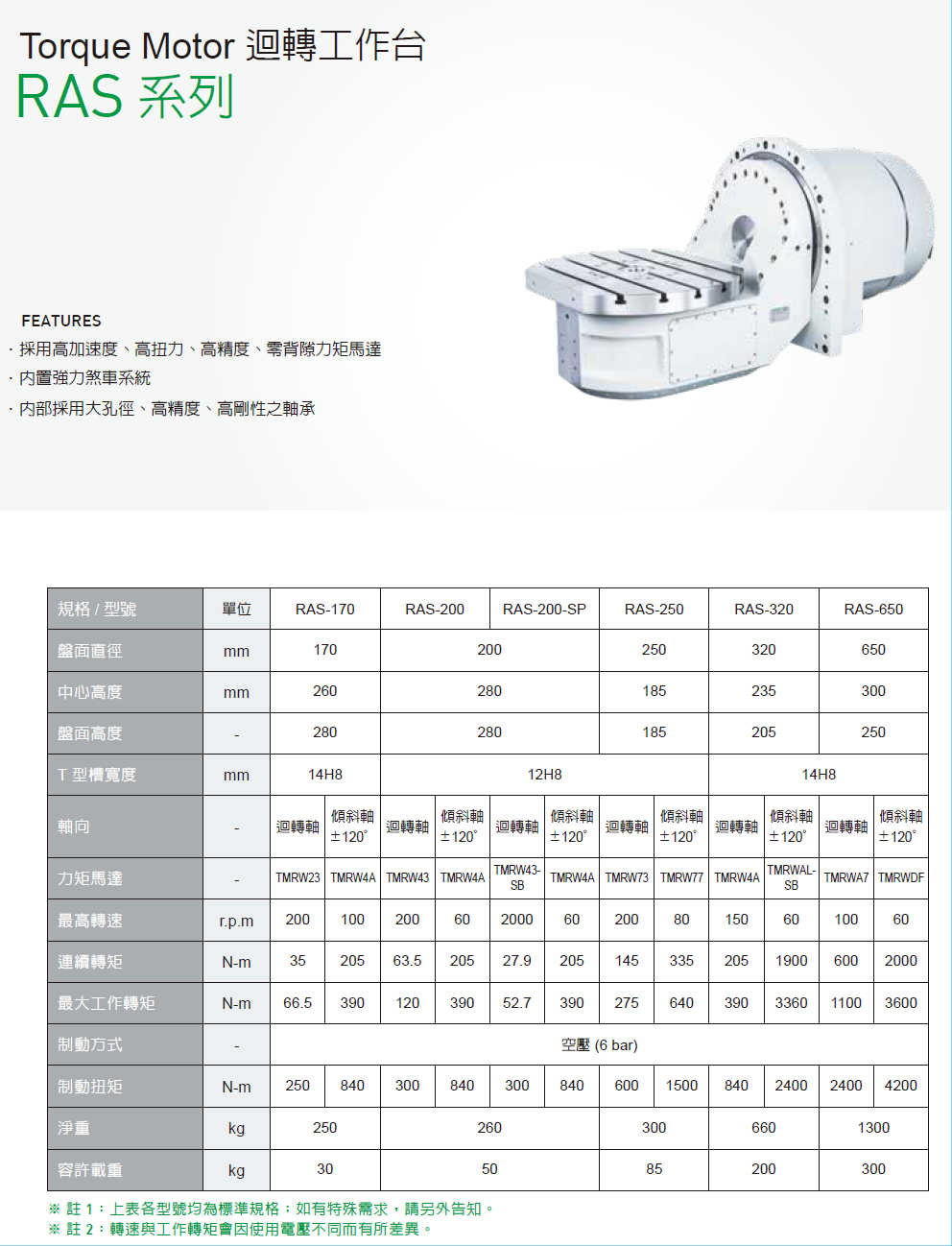 上銀迴轉平臺，HIWIN迴轉平臺RAS系列RAS-320