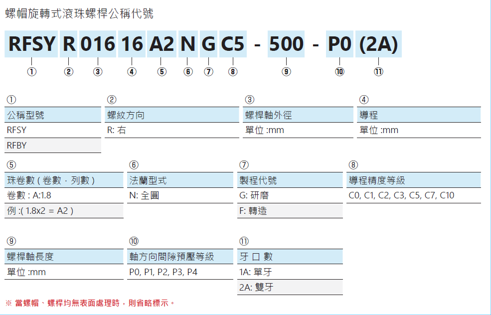 螺帽旋轉式滾珠螺桿RFBY02020