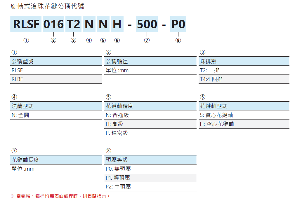 旋轉式滾珠花鍵RLBF050