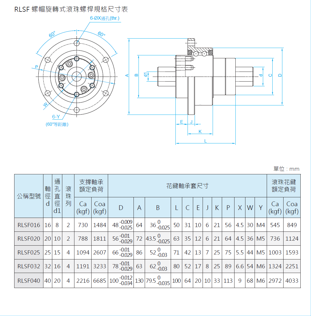 旋轉式滾珠花鍵RLBF050