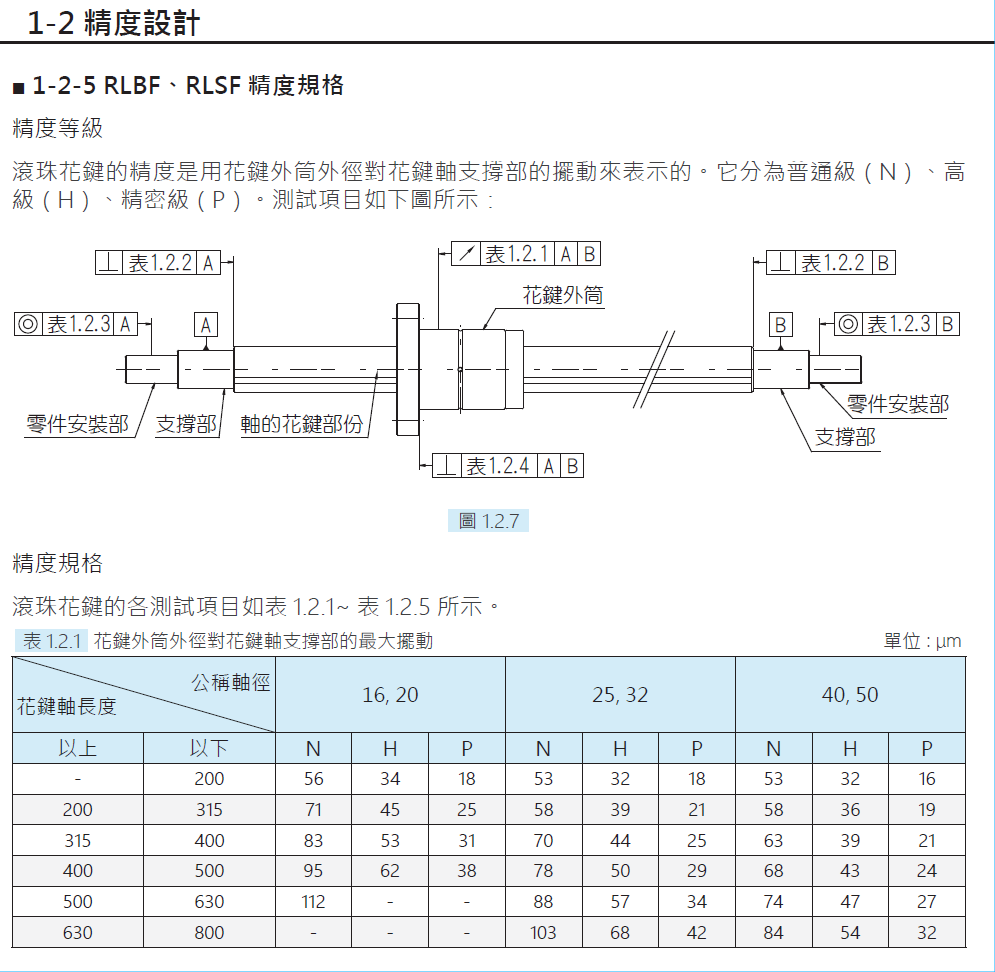 旋轉式滾珠花鍵RLBF050