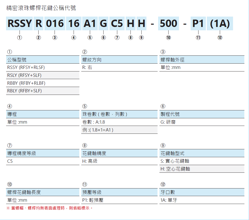 旋轉式精密滾珠螺桿花鍵RBBY02020