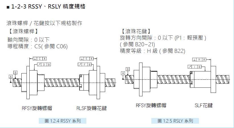 旋轉式精密滾珠螺桿花鍵RBBY02020