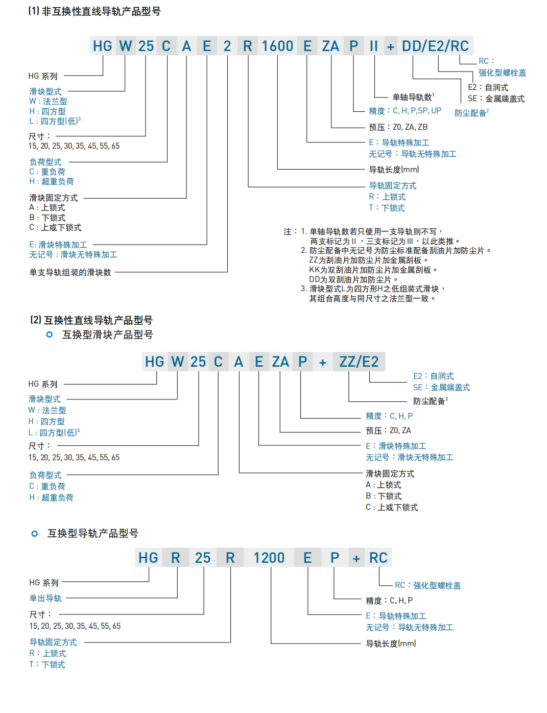 上銀導軌HGW15CA