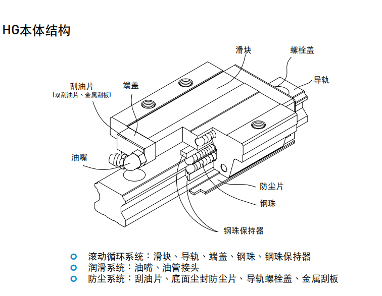 上銀滑塊HGH35HA