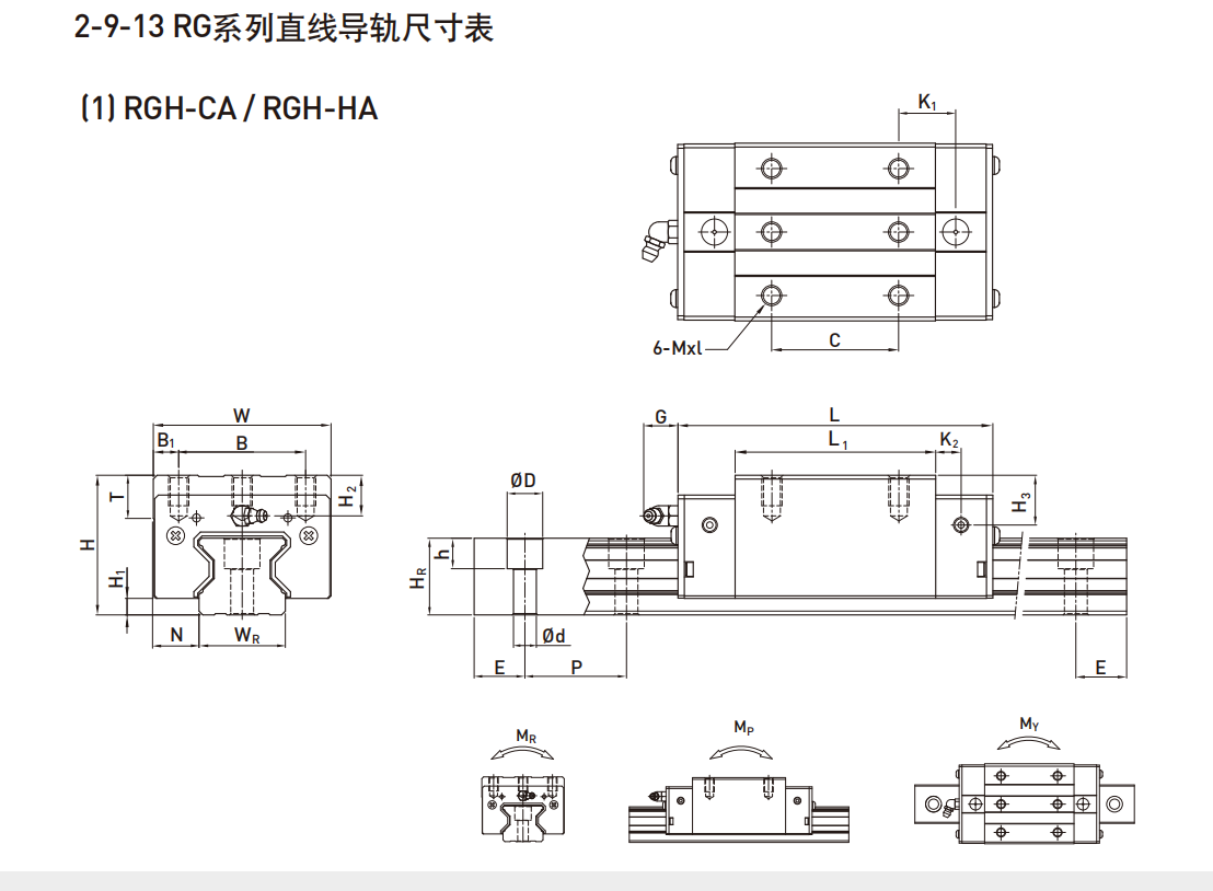 上銀導軌RGH35CA