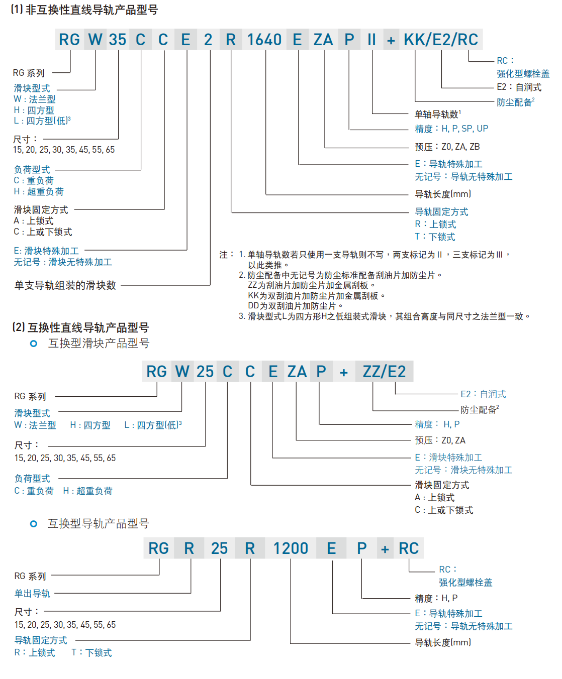 上銀導軌RGH20HA