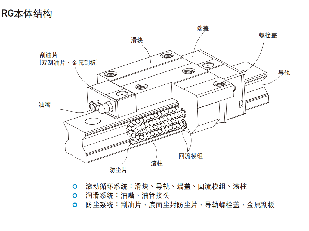 上銀導軌RGW20CC