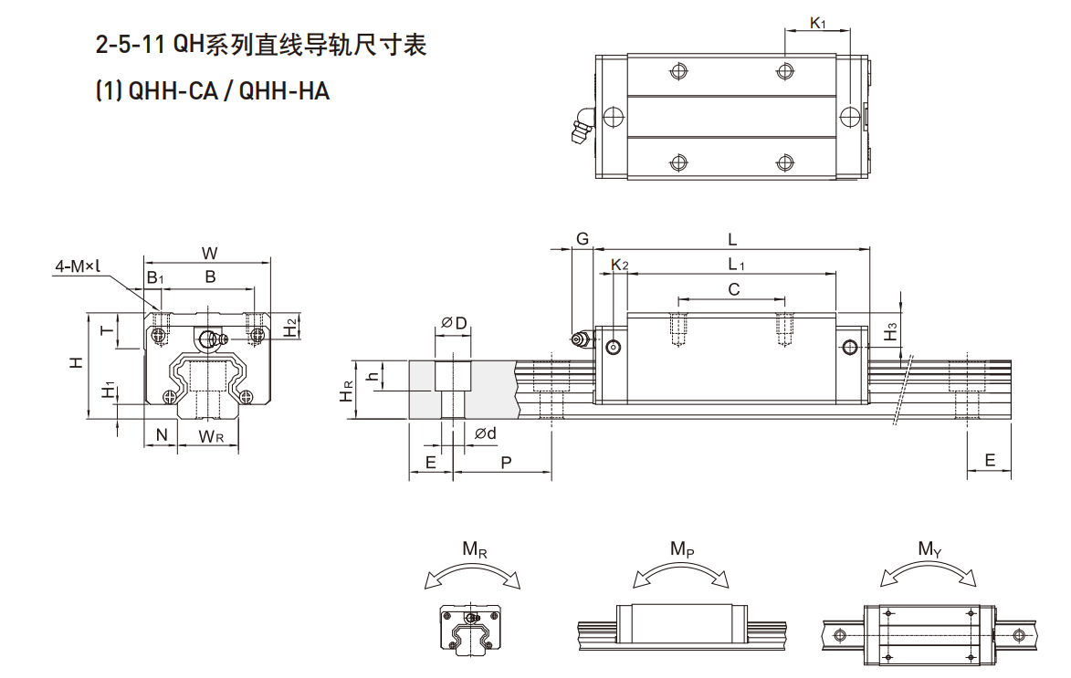 上銀導軌QHH20HA