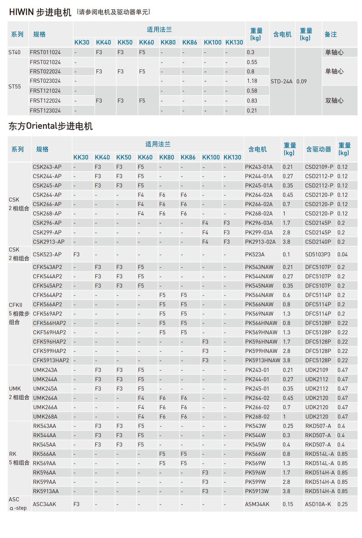 KK301P-175A1-F0