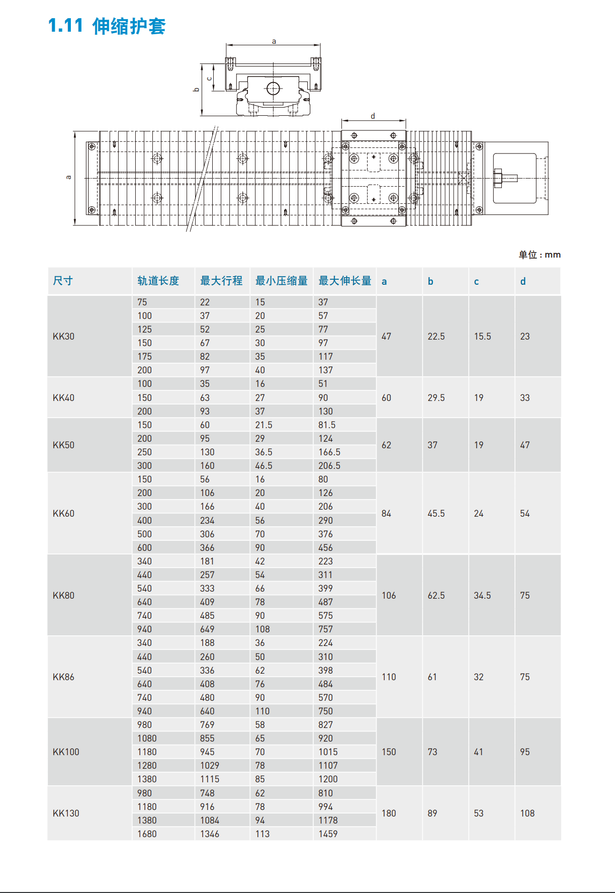 KK301P-175A1-F0