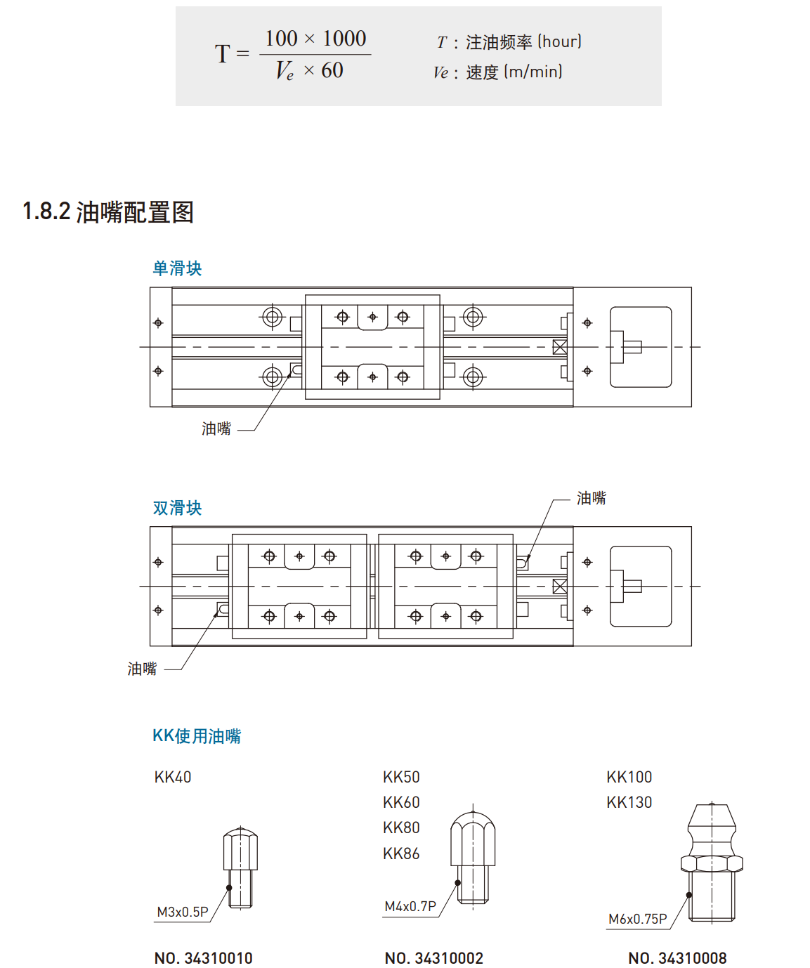 上銀直線模組KK86D20C-940A1-F0