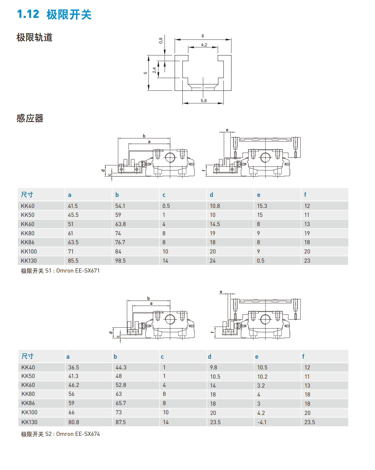 上銀直線模組KK86D20C-940A1-F0