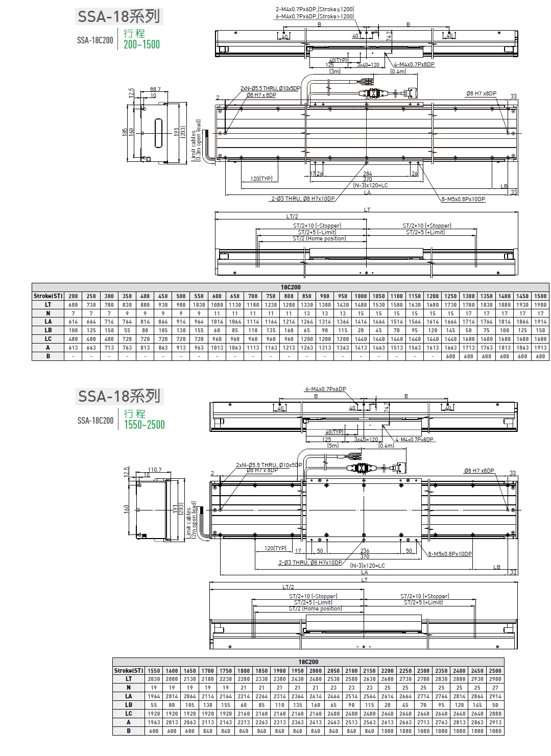 LMSSA-18S300-200-GS-S-D-A0