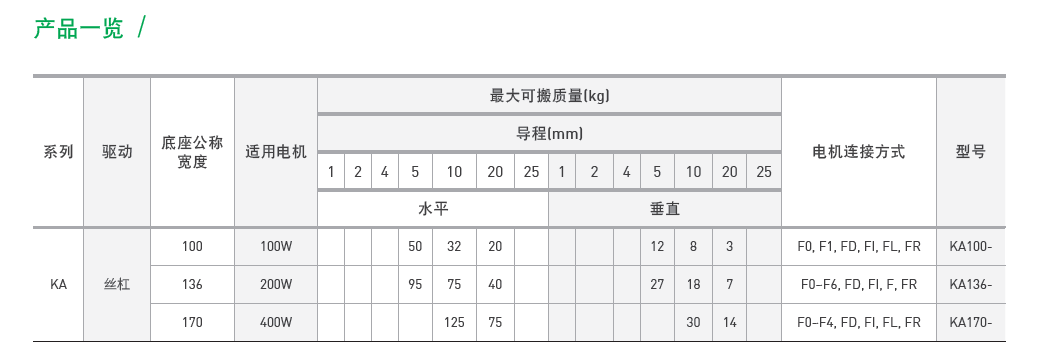 KA1365P-500A-F0