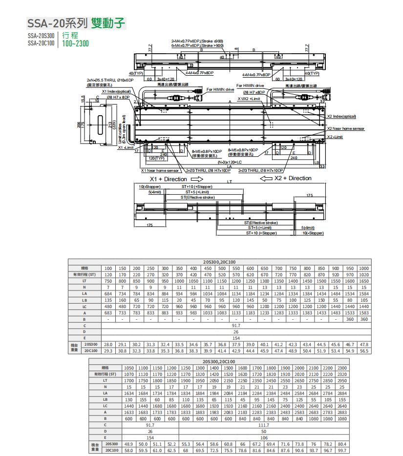 上銀直線電機LMSSA-20S300-2-1600