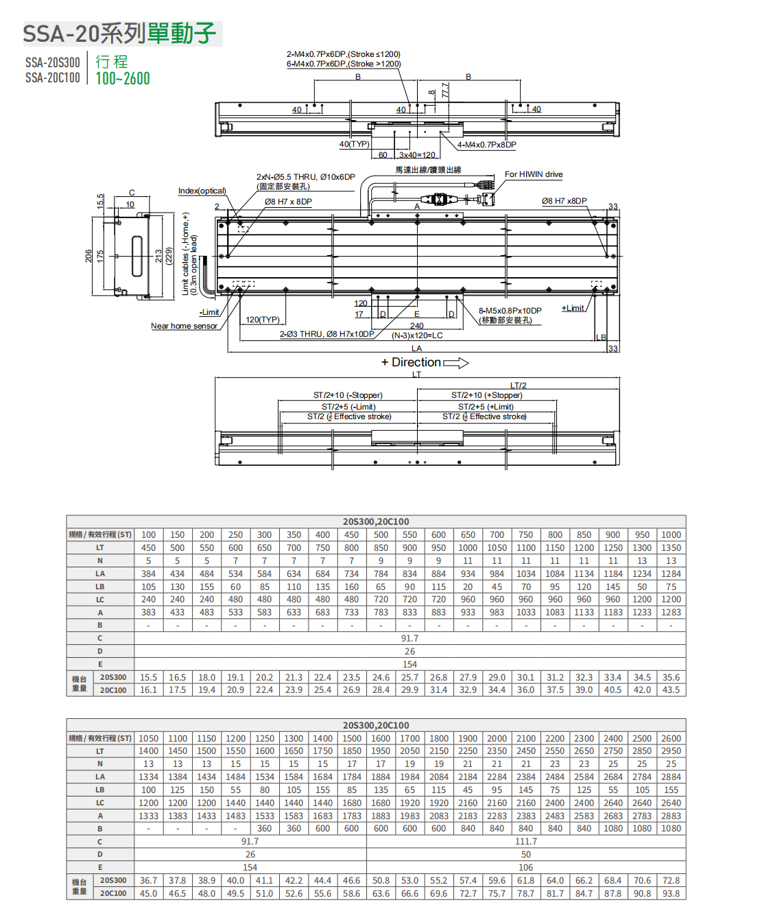 上銀直線電機LMSSA-20S300-1-450