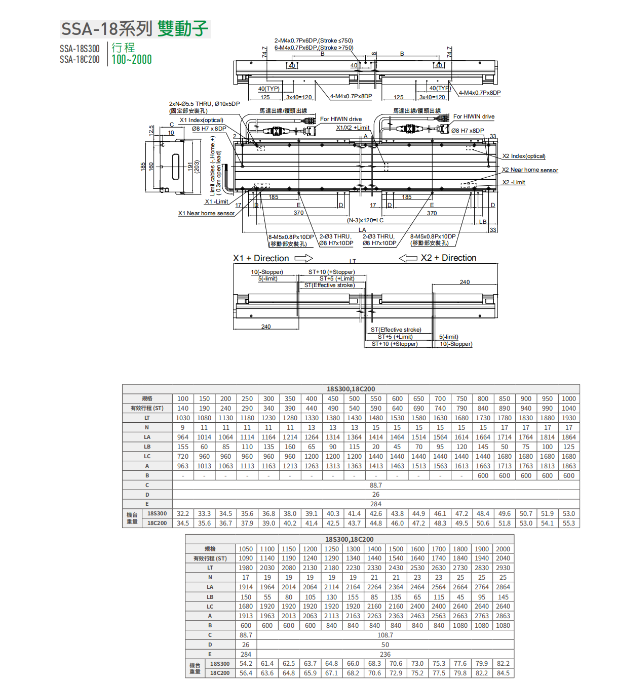 上銀直線電機LMSSA-18S300-2-1200